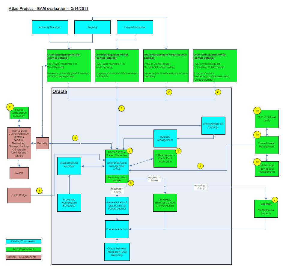 Analysis Diagrams | University IT